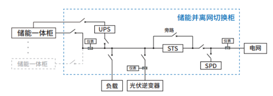 儲能STS并離網(wǎng)切換柜架構(gòu)圖