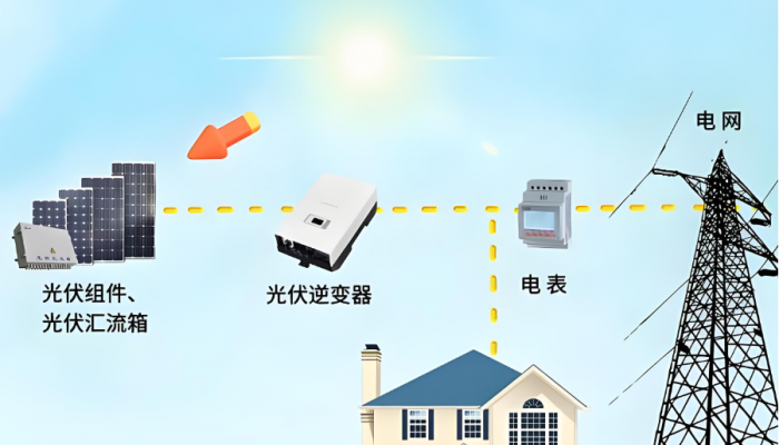 「百科07」光伏逆變器選型指南：ImaxPWR工程師的專(zhuān)業(yè)解讀