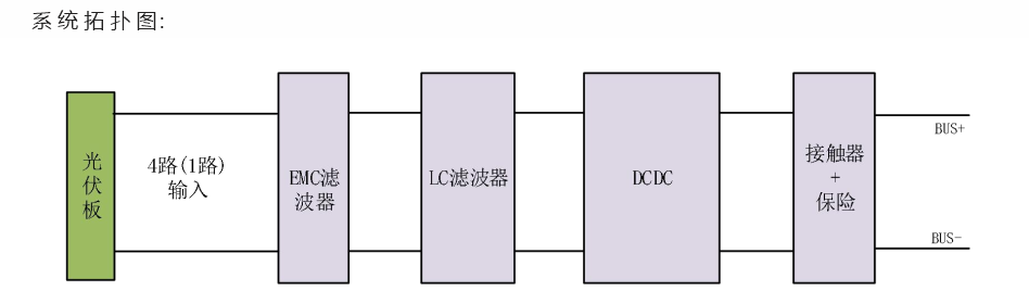 系統(tǒng)拓?fù)鋱D
